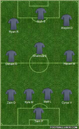 Dream Team Formation 2012