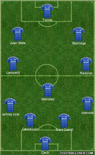 Chelsea Formation 2012