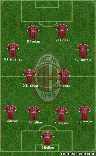 A.C. Milan Formation 2012