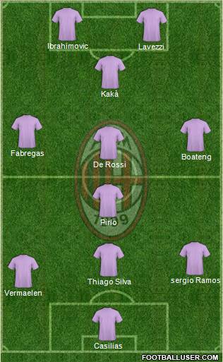 A.C. Milan Formation 2012