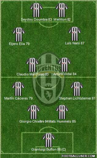 Juventus Formation 2012
