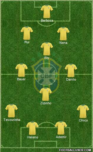 Brazil Formation 2012