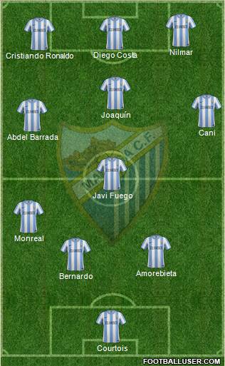 Málaga C.F., S.A.D. Formation 2012
