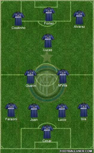 F.C. Internazionale Formation 2012