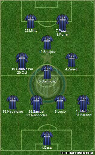 F.C. Internazionale Formation 2012