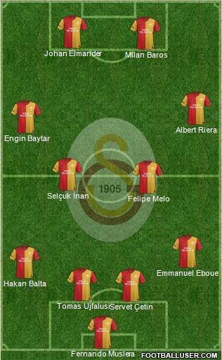 Galatasaray SK Formation 2012
