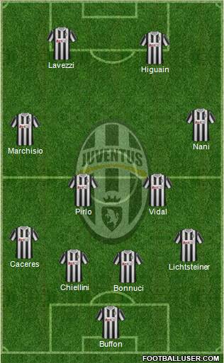 Juventus Formation 2012