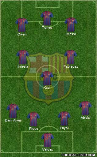 F.C. Barcelona Formation 2012