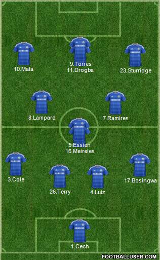 Chelsea Formation 2012