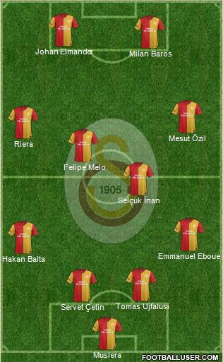 Galatasaray SK Formation 2012