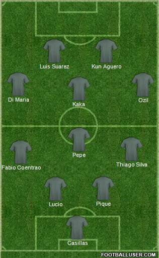Dream Team Formation 2012