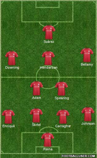 Liverpool Formation 2012