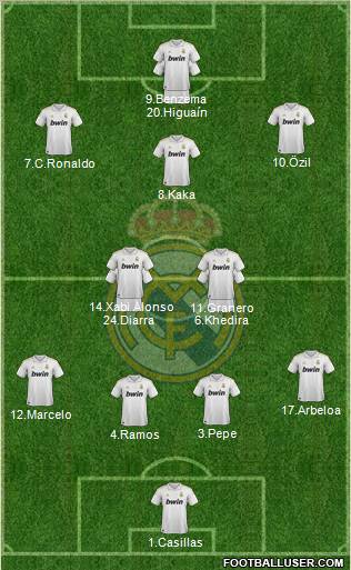 Real Madrid C.F. Formation 2012