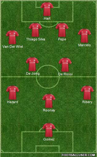 Liverpool Formation 2012