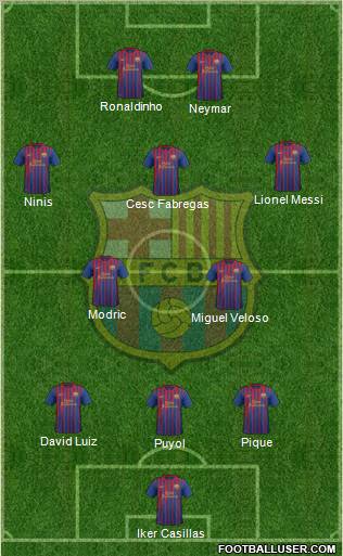 F.C. Barcelona Formation 2012
