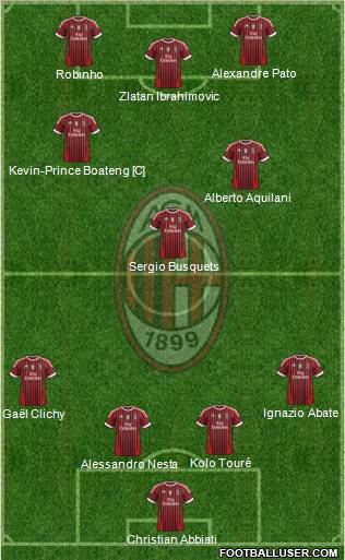 A.C. Milan Formation 2012