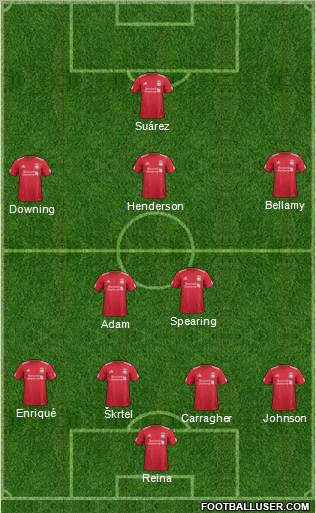 Liverpool Formation 2012