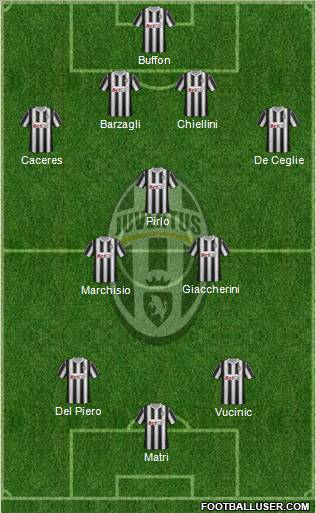 Juventus Formation 2012