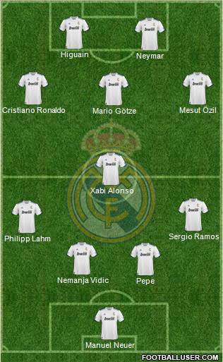 R. Madrid Castilla Formation 2012