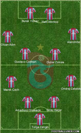 Trabzonspor Formation 2012
