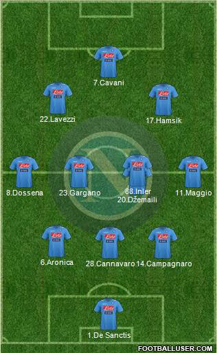 Napoli Formation 2012
