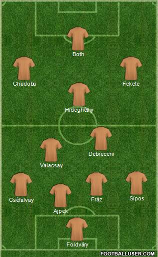 Football Manager Team Formation 2012