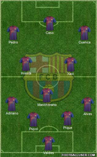 F.C. Barcelona Formation 2012