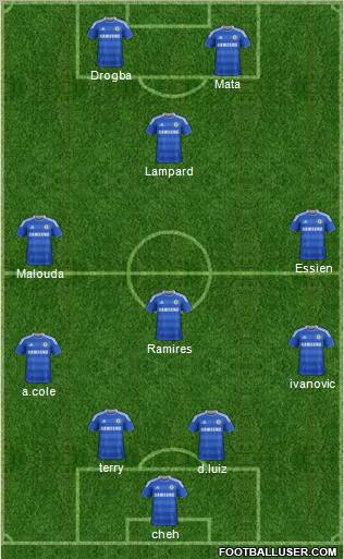 Chelsea Formation 2012