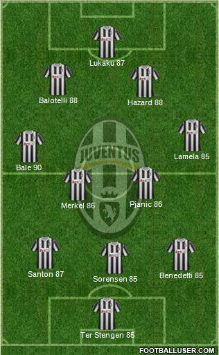 Juventus Formation 2012