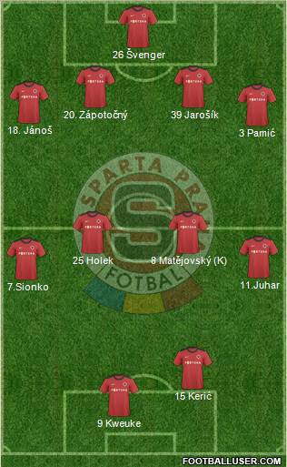 Sparta Prague Formation 2012