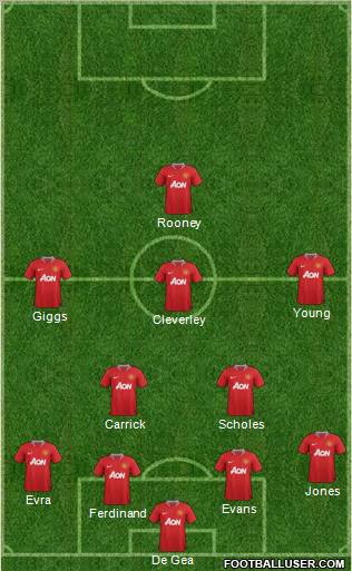 Manchester United Formation 2012