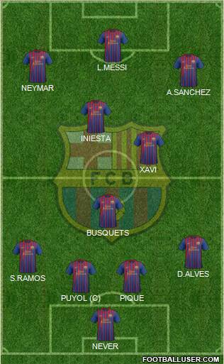 F.C. Barcelona Formation 2012