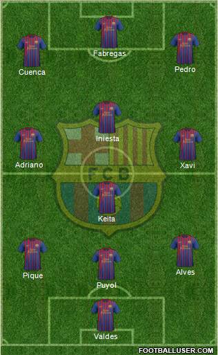 F.C. Barcelona Formation 2012