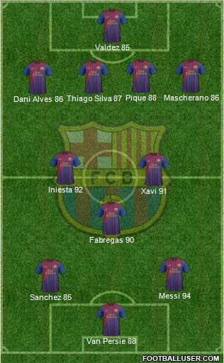 F.C. Barcelona Formation 2012