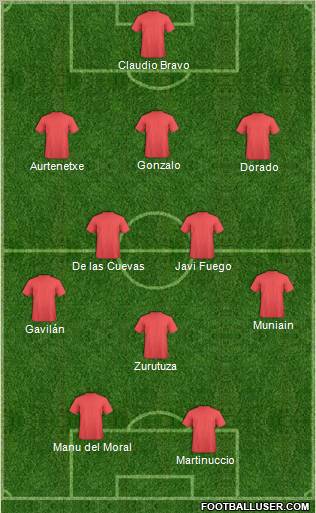 Dream Team Formation 2012