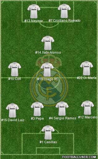 Real Madrid C.F. Formation 2012