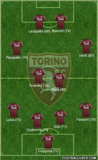 Torino Formation 2012