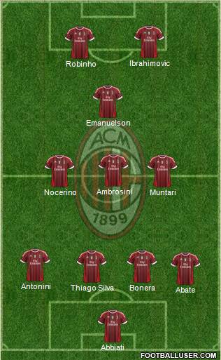 A.C. Milan Formation 2012