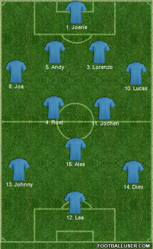 Football Manager Team Formation 2012
