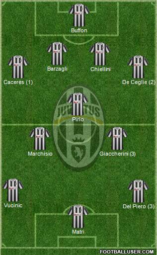Juventus Formation 2012