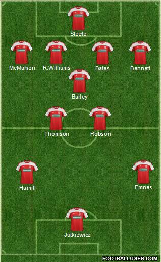 Middlesbrough Formation 2012