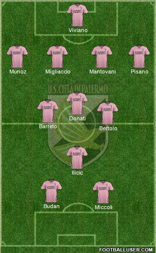 Città di Palermo Formation 2012