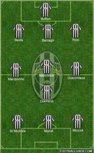 Juventus Formation 2012