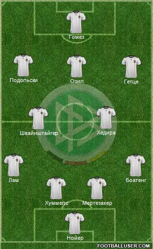 Germany Formation 2012