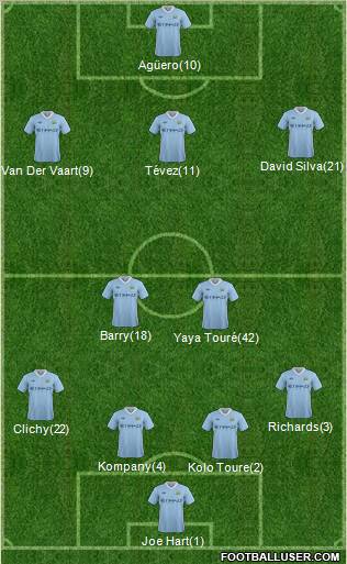 Manchester City Formation 2012