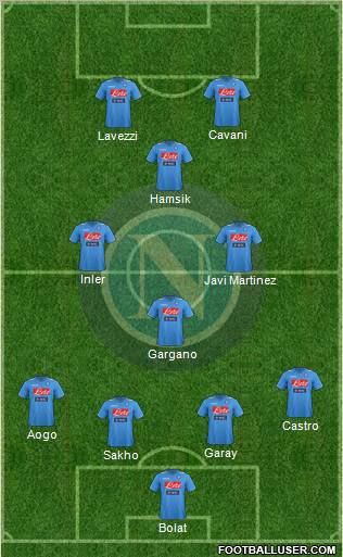 Napoli Formation 2012