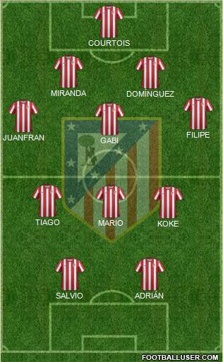 C. Atlético Madrid S.A.D. Formation 2012