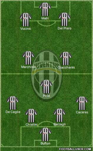 Juventus Formation 2012