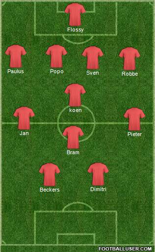 Dream Team Formation 2012