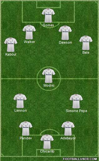 Tottenham Hotspur Formation 2012